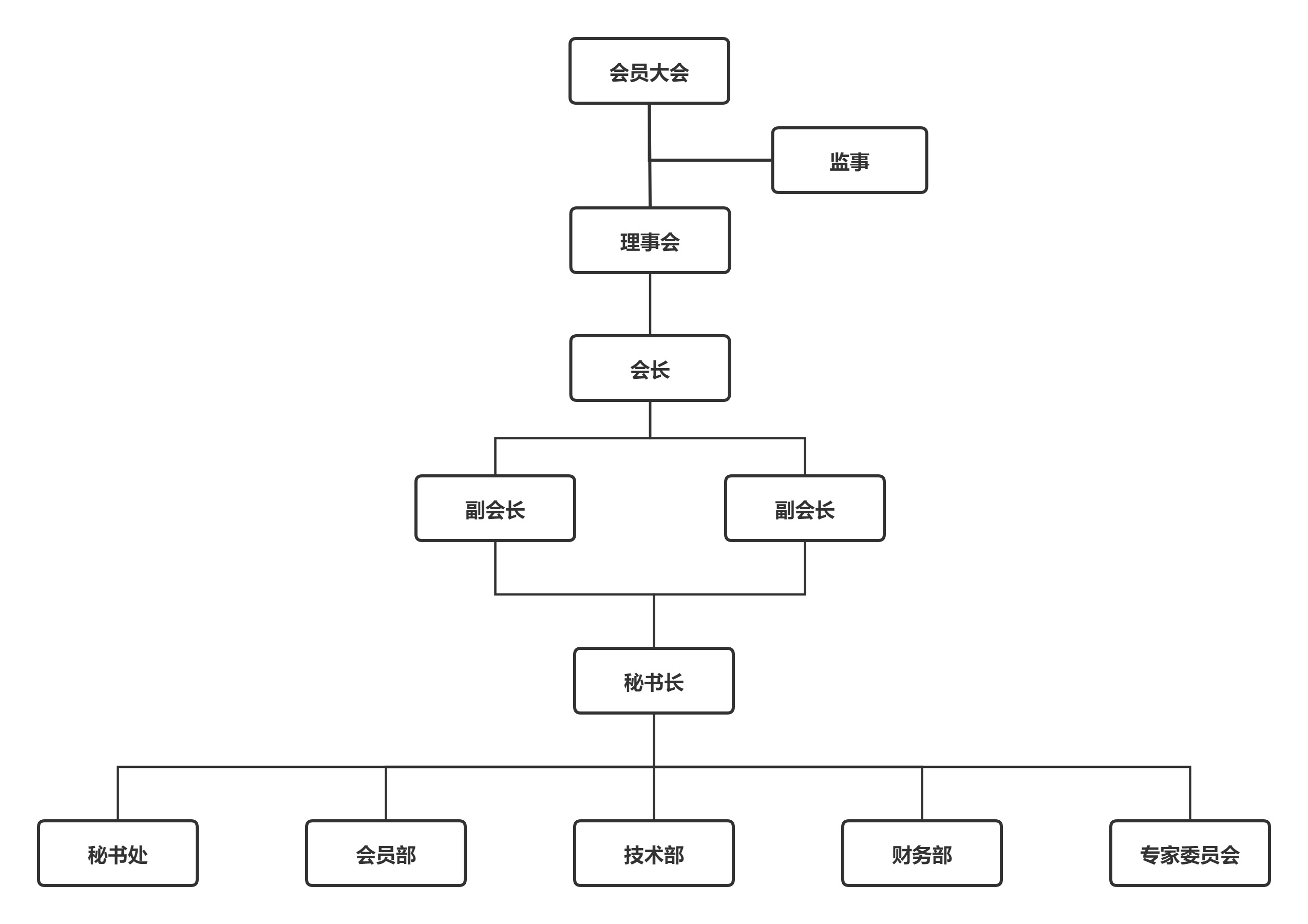 组织结构