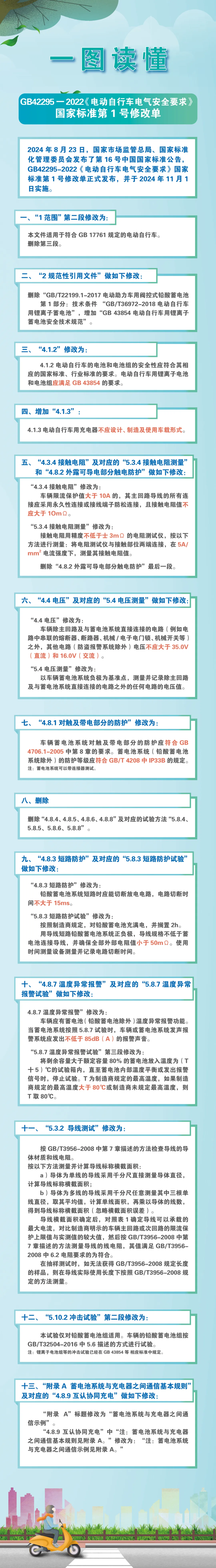 一图读懂 | 《电动自行车电气安全要求》国家标准第1号修改单