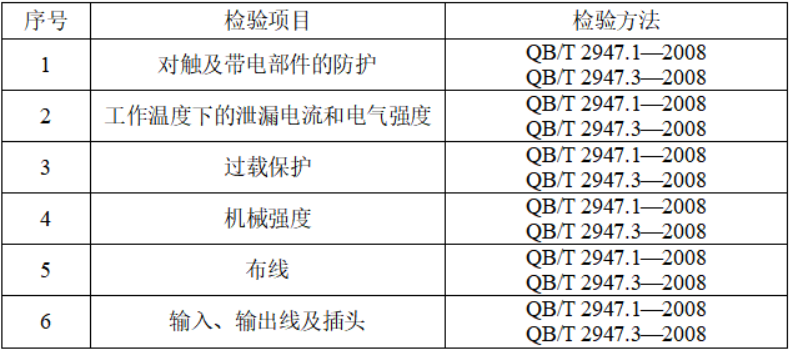 表3 产品执行标准QB/T 2947.1—2008、QB/T 2947.3—2008检验项目