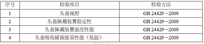 检验依据